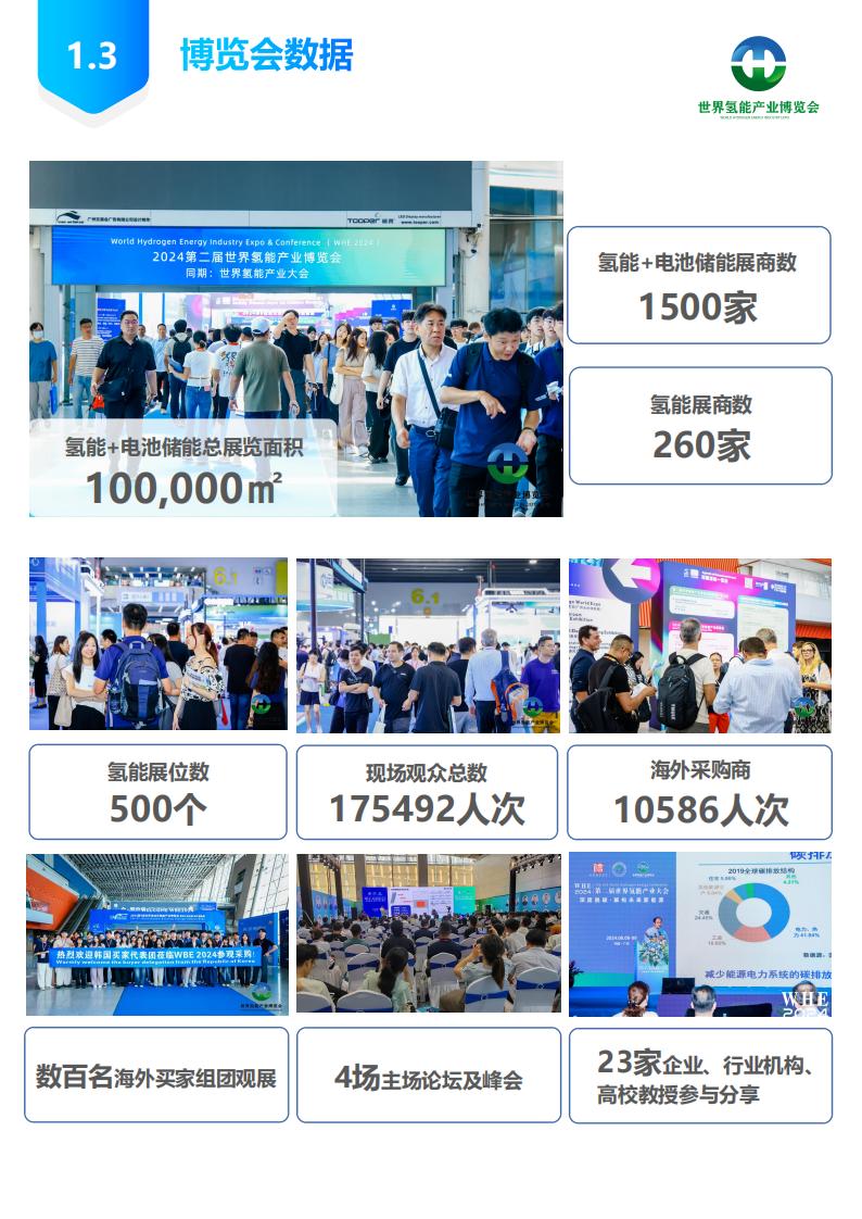 展后報告-2024第二屆世界氫能產(chǎn)業(yè)博覽會_04.jpg