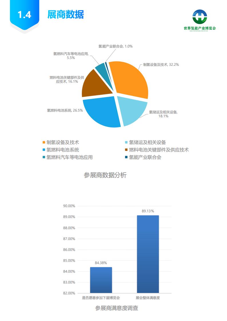 展后報告-2024第二屆世界氫能產(chǎn)業(yè)博覽會_05.jpg